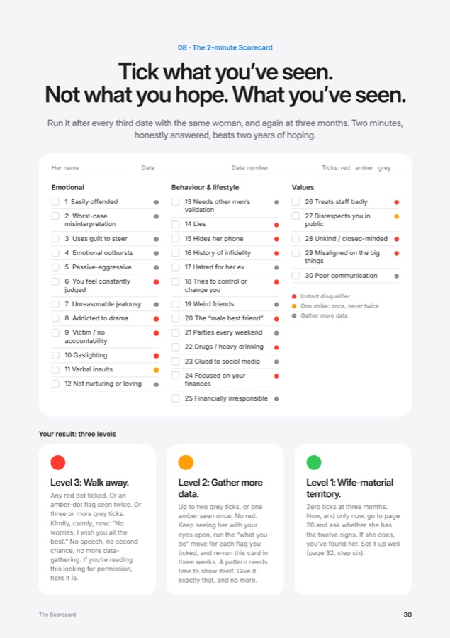 Page from the guide: the 2-minute Scorecard